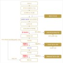 옴뿌리산 근린공원 이미지
