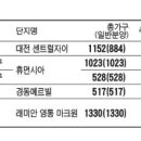 (주)도촌건설 이미지