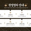 달인 대보칼국수 이미지