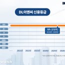 (주)대림인력개발 비즈니스워치
