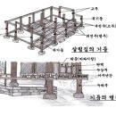 집을 나타내는 한자(漢字) 이미지