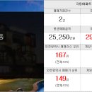 비둘기공인중개사사무소 이미지