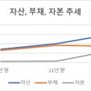 주식회사 우아한형제들