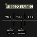구성1로 이미지