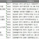 DM헬스클럽 이미지