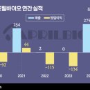 파마사이언스코리아(주) 이미지