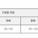 훠우 jlpt 발표났다 🙊💜 이미지