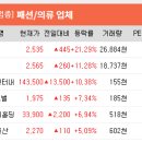 엘앤케이인터내셔널