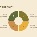 미백피부샵 이미지