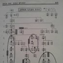 廣州李씨 문경공(文景公)= 廣城君)파보 발간. - 병진보(1796년 正祖 20年 : 7권) 서문. 충주지역선대묘소- 복사분 : 19매 (10 - 4) 이미지