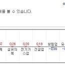 (05/23)오늘의 특징종목...특징테마... 이미지