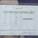 강릉미용학원 추천｜직접 커트·파마 체험해본 강릉뷰티아카데미, 국가자격증부터 서경대 진학까지