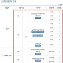 지제이상사 | [한국가스공사 면접] PT, 인성 후기 준비 방법, 기출질문 등
