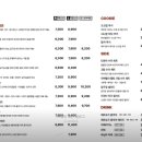 압구정샌드위치 옥수점