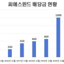 씨에스시스템 이미지