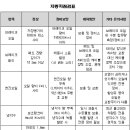 온도에프(F) 이미지