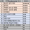 노송동-02(대우빌딩) | 금호두산 임장 (금호5-1지구 재개발)