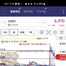 디와이시스템주식회사