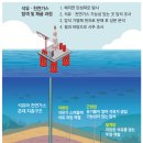 남산석유 이미지