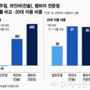 와인 비어 이미지