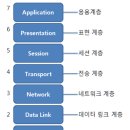 1.1 OSI 7계층 이미지