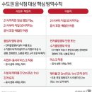 보건이용원