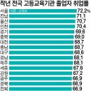 대학원