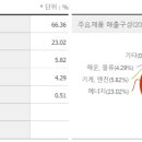 마린무역상사 이미지