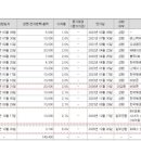 아이비피에스 이미지