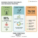 (주)다우리치 | [핫이슈] 경기침체 파도에도 흔들리지 않는 법, 가치주 배당으로 '내 돈' 굳히는 실전 전략