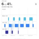 에그패스팅 3일차 — 체중감량 성공 후기, 그러나 마음이 뒤숭숭해진 나