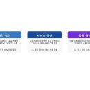 알씨이