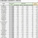 대산산업주식회사 이미지