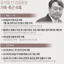 대한민국은 더이상 최은순 김건희 김건희 고모의 손바닥위에서 희롱당하며 놀아날수없다 ​ 이미지