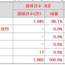 메가터치 공모가 상단초과 4,800원 이미지