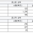 그린엠케이바이오