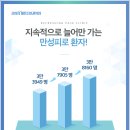 시원한제통외과의원 이미지