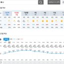 (10/6)경북 예천/비룡산&회령포 일기예보 이미지