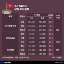 (주)다올건설산업 이미지