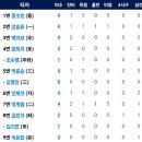 8월21일 두산베어스 vs 한화이글스 이미지