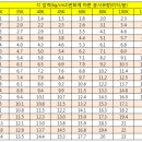 유량세차장 이미지