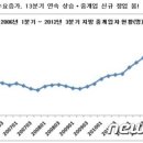 명선부동산