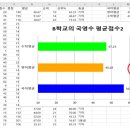 인천미래생활고등학교 이미지