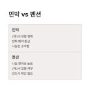 현실민박 네이버블로그