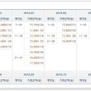 갑오마을7단지 부영아파트(장유10차) 이미지