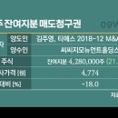부여공구