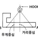 2006년 5회 천장크레인운전기능사 필기 기출문제 모의고사 이미지