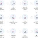 세탁크린 이미지