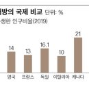 박영범