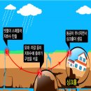 강남지하수개발 - 춘천시 | 강남지하수개발